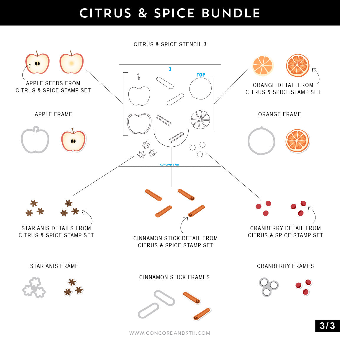 Citrus & Spice Dies